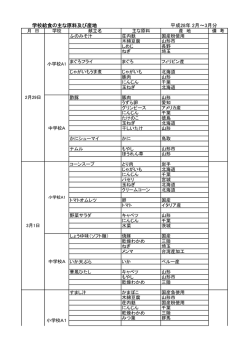 学校給食の主な原料及び産地 平成28年 2月～3月