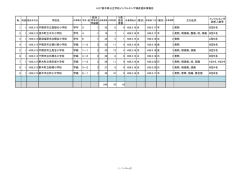 H27栃木県公立学校インフルエンザ様疾患休業報告 № 内訳 学校名