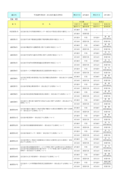 議会名 平成28年第1回 北広島市議会定例会 開会月日 2月22日 閉会月