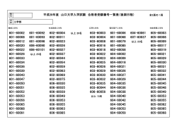 平成28年度 山口大学入学試験 合格者受験番号一覧表（後期日程）