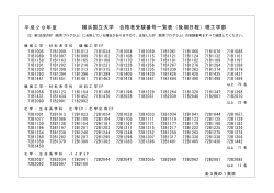 横浜国立大学 合格者受験番号一覧表（後期日程）理工学部