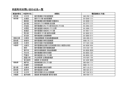 市区町村の問い合わせ先一覧