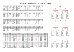 H27年度 南区お別れサッカー大会 対戦表