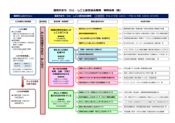 資料2.橿原市まち・ひと・しごと創生総合戦略 戦略体系（案）（PDF：691KB）
