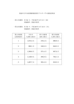 真庭市立中央図書館建設設計業務プロポーザル審査結果表
