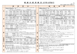 27年12月まで - 大地みらい信用金庫