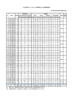 H27公立学校のインフルエンザ様疾患休業報告集計（PDF