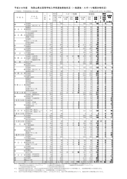 平成28年度 和歌山県立高等学校入学者選抜実施状況（一般選抜