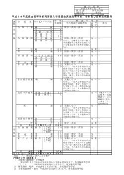 平成28年度県立高等学校再募集入学者選抜実施高等学校、学科及び