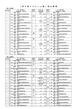 ［ 男 子 個 人 6 0 k g 級 ］ 試 合 結 果