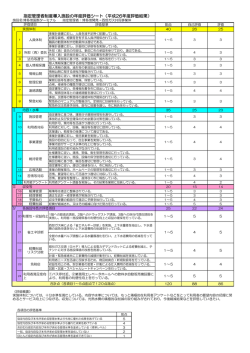 博多港国際ターミナルの年度評価シート （PDF:190kbyte）