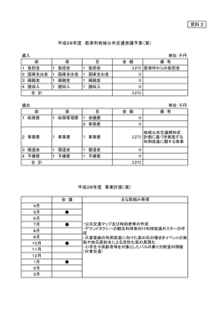資料2 - 君津市