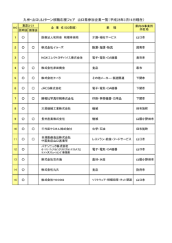 九州・山口UIJターン就職応援フェア 山口県参加企業一覧（平成28年3月