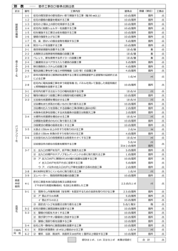 別 表