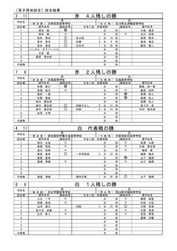 赤 4人残しの勝 赤 2人残しの勝 白 代表戦の勝 白 1人残しの勝