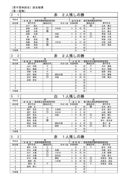 赤 1人残しの勝 白 1人残しの勝 赤 2人残しの勝 赤 2人残しの勝