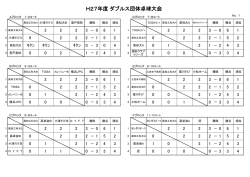 H27年度 ダブルス団体卓球大会