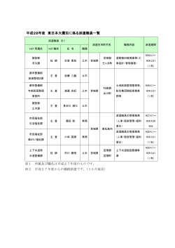 平成28年度 東日本大震災に係る派遣職員一覧 （PDF 111.4KB）