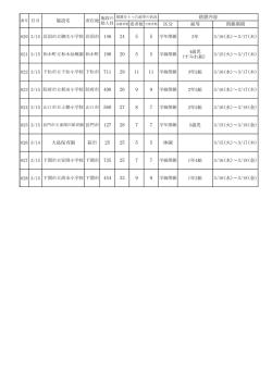 H28.3.15施設名 （PDF : 62KB）