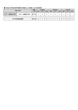 （帰国生）入学試験 2016年度結果 スポーツ健康科学科