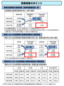 調査結果のポイント