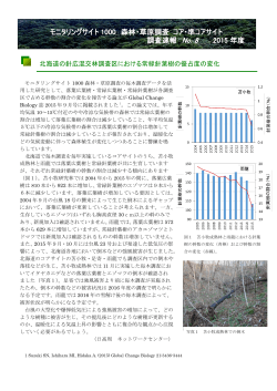 平成27年度森林･草原調査 コアサイト･準コアサイト速報を掲載しました。