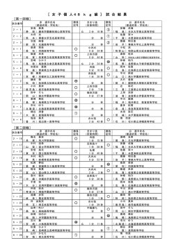 ［ 女 子 個 人48 k g 級 ］ 試 合 結 果