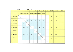 中学校団体