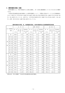 標準労働者の賃金（全国）
