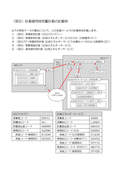 （翌日）計画値同時同量計画の記載例