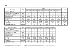 中池(ファイル名：H26nakaike サイズ：58.72KB)