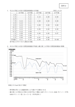 資料2