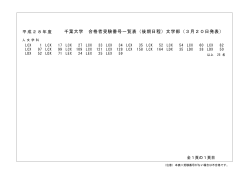 千葉大学 合格者受験番号一覧表（後期日程）文学部（3月20日発表）