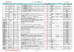 東洋計測器株式会社 リセール（中古）計測器商品一覧 Ver. 20160316