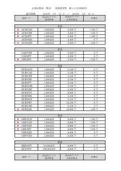 必要証拠金一覧表 （LION FX 個人のお客様用） 適用期間 2016年 3月