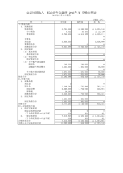 公益社団法人 郡山青年会議所 2015年度 貸借対照表