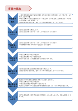 助成事業の流れ (PDF形式：102KB)