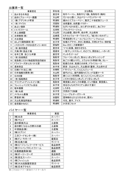 出展者一覧 バイヤー一覧