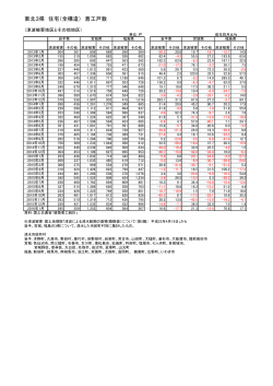 東北3県の住宅着工数（戸数・床面積）のエリア別推移 (PDF : 111.8KB)