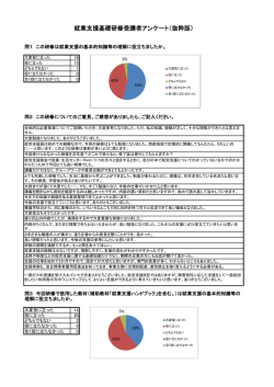 就業支援基礎研修受講者アンケート（抜粋版）