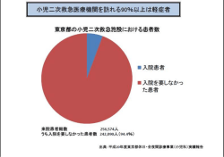 東京都の小児二次救急施設における患者数