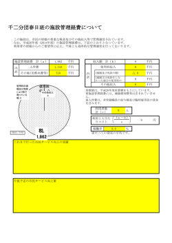 千二分団春日班の施設管理経費について