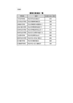 募集対象施設一覧