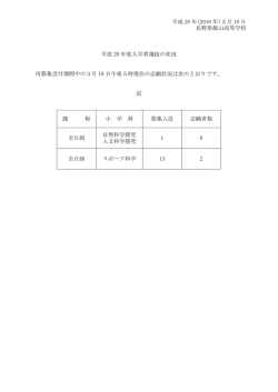 再募集受付期間中の志願状況