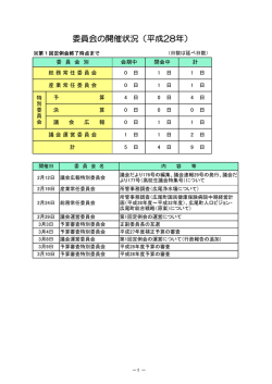 委員会の開催状況（平成28年）