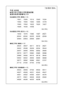後期合格者受験番号リスト 岐阜大学工学部入学者選抜試験 平成 28年度