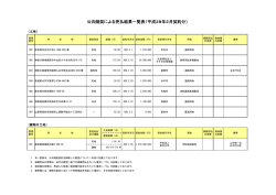 公共随契による売払結果一覧表（平成28年2月契約分）