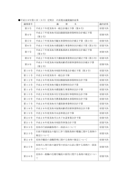 平成28年第1回（3月）定例会 市長提出議案議決結果 議案番号 議 案 名