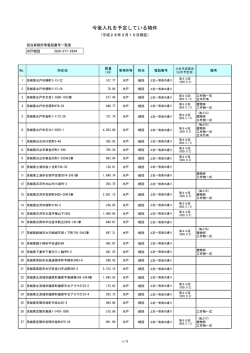 今後入札を予定している物件