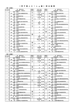 ［ 男 子 個 人 8 1 k g 級 ］ 試 合 結 果